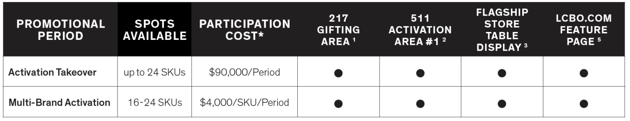 Enhanced Occasion Activation Package Details